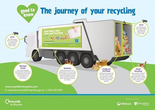 Recycling journey