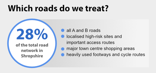 Which roads do we treat?