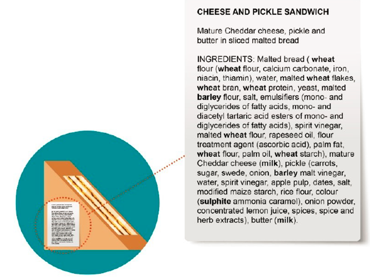 Labelling example