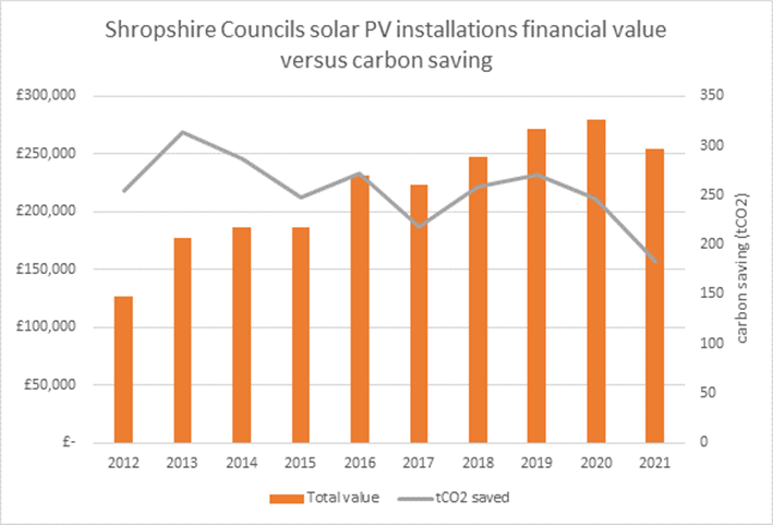 Solar savings graph