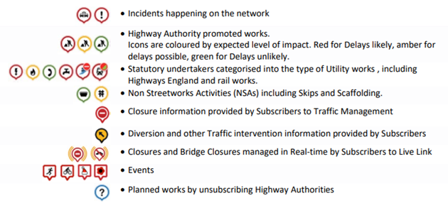 Map icons description